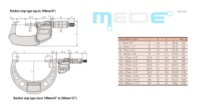 Micrômetro Externo Digital 0-25mm (0,001) com IP65 - Mitutoyo - 293-240-30 - Imagem 5